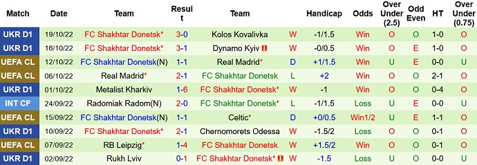 Phân tích kèo hiệp 1 Celtic vs Shakhtar Donetsk, 2h00 ngày 26/10 - Ảnh 2
