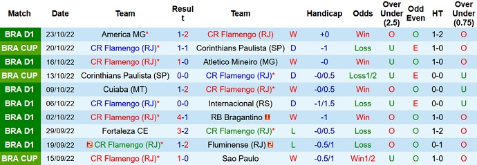 Soi kèo, dự đoán Macao Flamengo vs Santos 7h45 ngày 26/10 - Ảnh 1