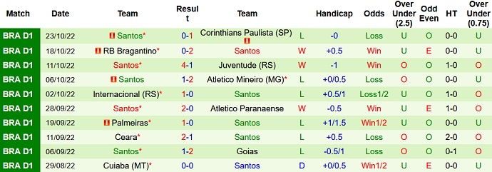 Soi kèo, dự đoán Macao Flamengo vs Santos 7h45 ngày 26/10 - Ảnh 2