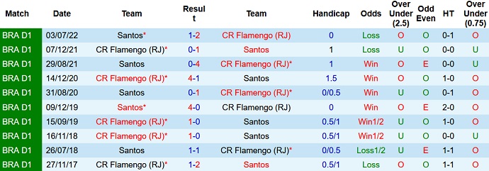 Soi kèo, dự đoán Macao Flamengo vs Santos 7h45 ngày 26/10 - Ảnh 3