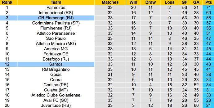 Soi kèo, dự đoán Macao Flamengo vs Santos 7h45 ngày 26/10 - Ảnh 5