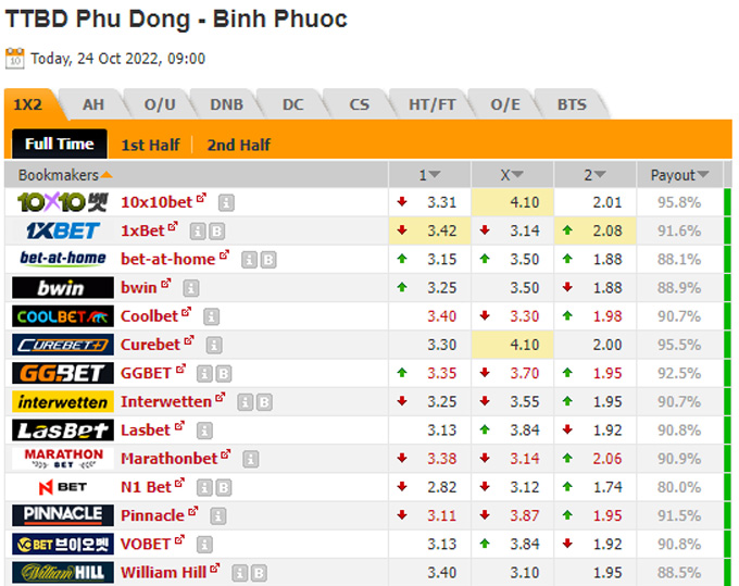 Soi kèo, dự đoán Macao Phù Đổng vs Bình Phước hôm nay, 16h ngày 24/10 - Ảnh 1