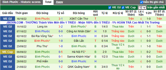 Soi kèo, dự đoán Macao Phù Đổng vs Bình Phước hôm nay, 16h ngày 24/10 - Ảnh 3