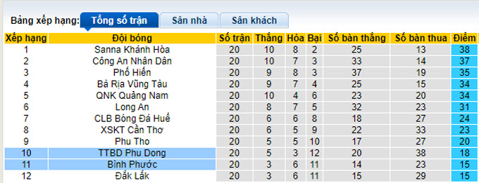 Soi kèo, dự đoán Macao Phù Đổng vs Bình Phước hôm nay, 16h ngày 24/10 - Ảnh 5