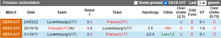 Soi kèo, dự đoán Macao U17 Pháp vs U17 Luxembourg, 19h ngày 25/10 - Ảnh 3