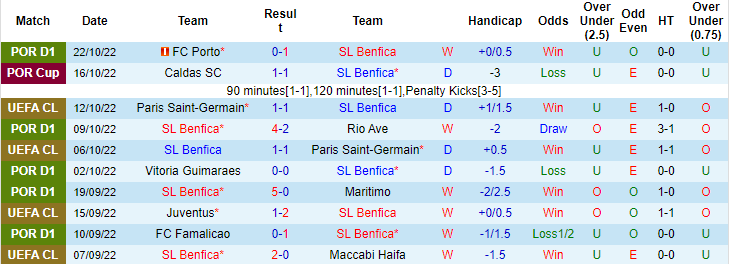 Tiên tri đại bàng dự đoán Benfica vs Juventus, 2h ngày 26/10 - Ảnh 1
