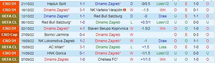 Biến động tỷ lệ kèo Dinamo Zagreb vs AC Milan, 2h ngày 26/10 - Ảnh 3