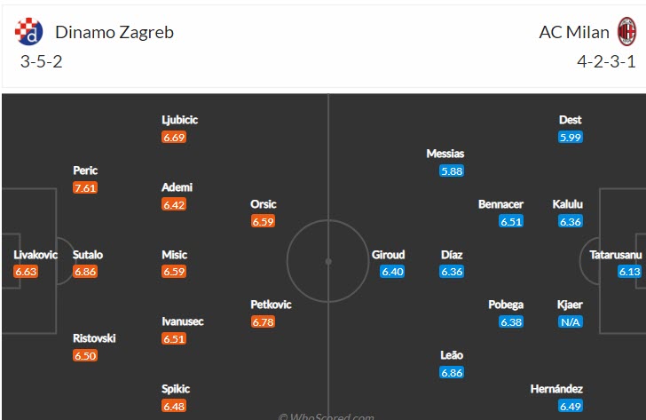 Biến động tỷ lệ kèo Dinamo Zagreb vs AC Milan, 2h ngày 26/10 - Ảnh 6