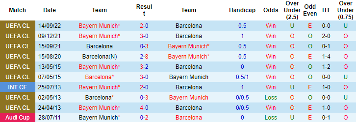Lịch sử đối đầu Barcelona vs Bayern Munich, 2h ngày 27/10 - Ảnh 1