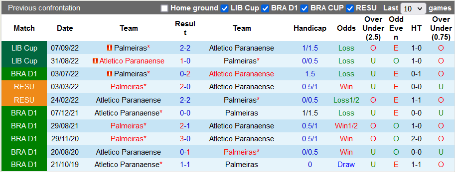 Nhận định, soi kèo Athletico/PR vs Palmeiras, 7h45 ngày 26/10 - Ảnh 3