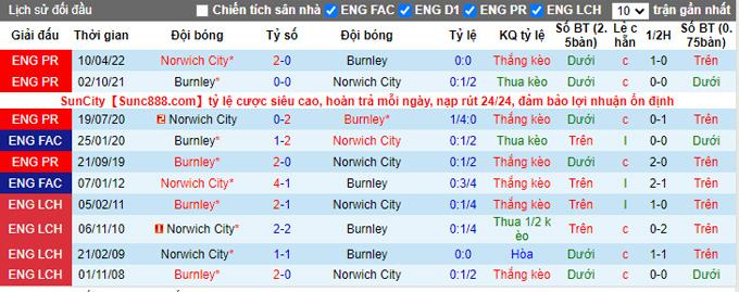 Nhận định, soi kèo Burnley vs Norwich, 2h ngày 26/10 - Ảnh 3