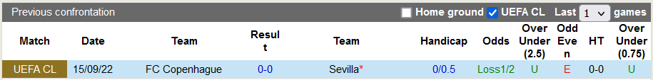 Nhận định, soi kèo Sevilla vs Kobenhavn, 23h45 ngày 25/10 - Ảnh 3