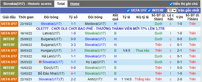 Nhận định, soi kèo U17 Slovakia vs U17 Đức, 17h ngày 25/10 - Ảnh 1