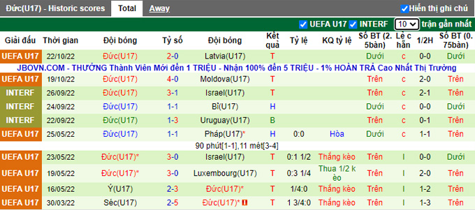 Nhận định, soi kèo U17 Slovakia vs U17 Đức, 17h ngày 25/10 - Ảnh 2