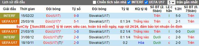 Nhận định, soi kèo U17 Slovakia vs U17 Đức, 17h ngày 25/10 - Ảnh 3