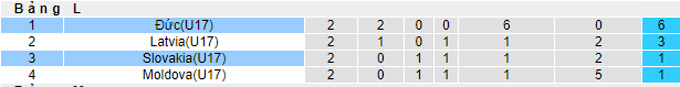 Nhận định, soi kèo U17 Slovakia vs U17 Đức, 17h ngày 25/10 - Ảnh 4