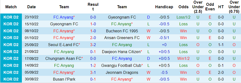 Phân tích kèo hiệp 1 Anyang vs Suwon, 17h30 ngày 26/10 - Ảnh 1