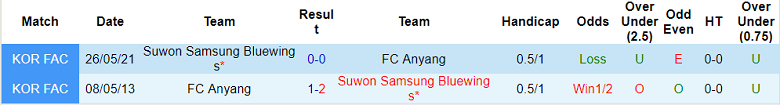 Phân tích kèo hiệp 1 Anyang vs Suwon, 17h30 ngày 26/10 - Ảnh 3