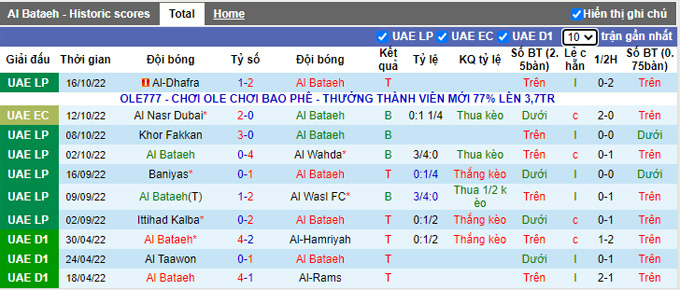 Soi kèo, dự đoán Macao Al Bataeh vs Sharjah, 20h ngày 25/10 - Ảnh 2