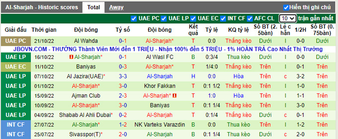 Soi kèo, dự đoán Macao Al Bataeh vs Sharjah, 20h ngày 25/10 - Ảnh 3