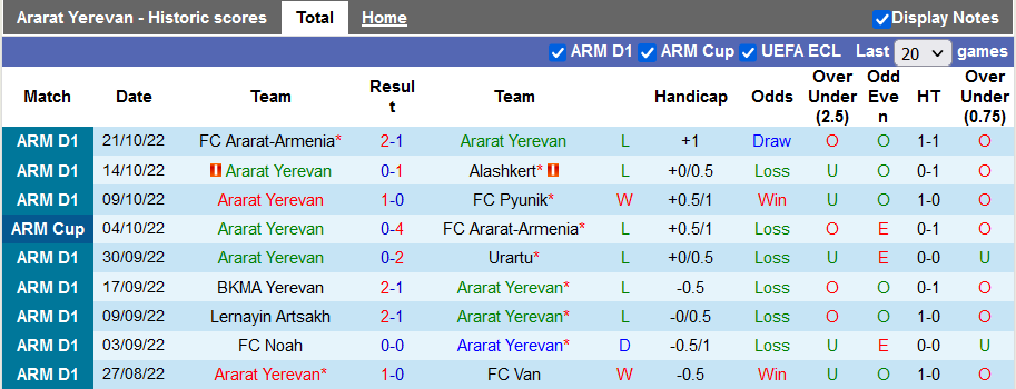 Soi kèo, dự đoán Macao Ararat Yerevan vs Shirak, 22h ngày 25/10 - Ảnh 1