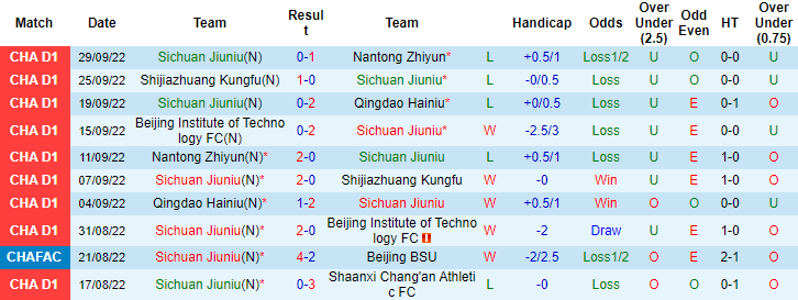 Soi kèo, dự đoán Macao Sichuan Jiuniu vs Beijing Sport, 14h ngày 26/10 - Ảnh 1