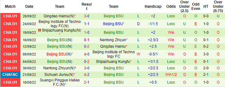 Soi kèo, dự đoán Macao Sichuan Jiuniu vs Beijing Sport, 14h ngày 26/10 - Ảnh 2