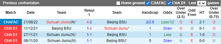 Soi kèo, dự đoán Macao Sichuan Jiuniu vs Beijing Sport, 14h ngày 26/10 - Ảnh 3