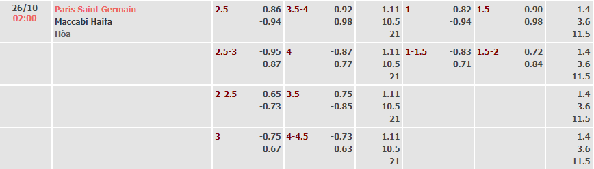 Soi kèo siêu dị PSG vs Maccabi Haifa, 2h ngày 26/10 - Ảnh 1
