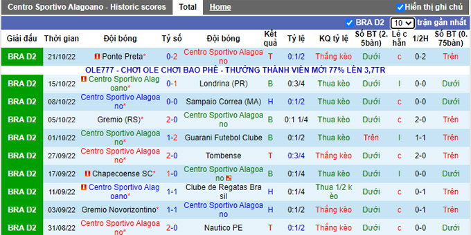 Soi kèo tài xỉu Alagoano vs Vila Nova hôm nay, 7h30 ngày 26/10 - Ảnh 2