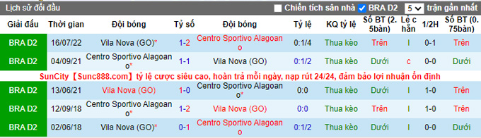 Soi kèo tài xỉu Alagoano vs Vila Nova hôm nay, 7h30 ngày 26/10 - Ảnh 4