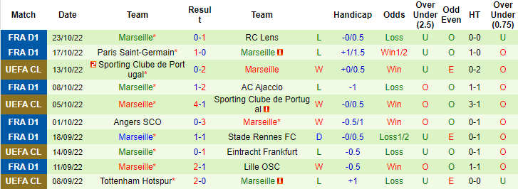 Tiên tri đại bàng dự đoán Frankfurt vs Marseille, 2h ngày 27/10 - Ảnh 3