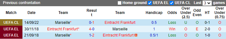 Tiên tri đại bàng dự đoán Frankfurt vs Marseille, 2h ngày 27/10 - Ảnh 4