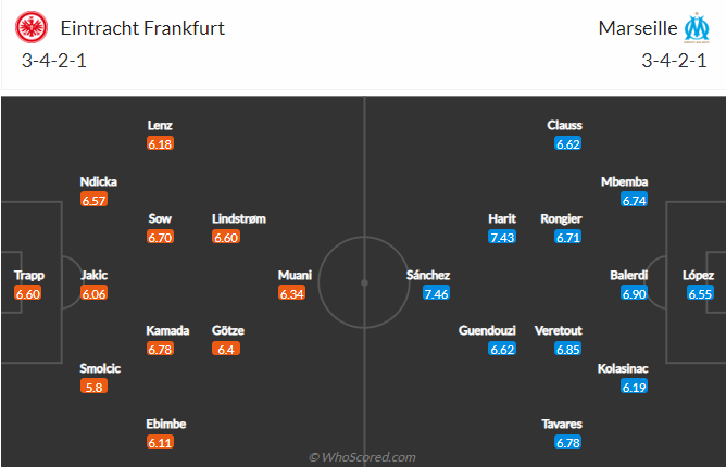 Tiên tri đại bàng dự đoán Frankfurt vs Marseille, 2h ngày 27/10 - Ảnh 5