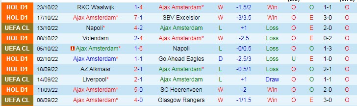Biến động tỷ lệ kèo Ajax vs Liverpool, 2h ngày 27/10 - Ảnh 3