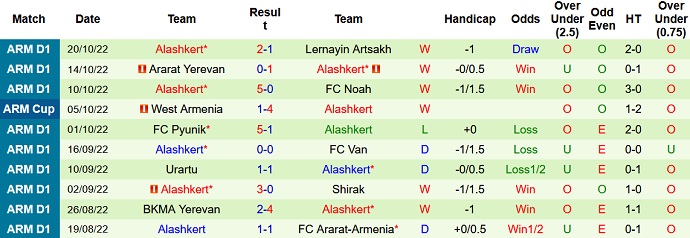 Nhận định, soi kèo Ararat-Armenia vs Alashkert, 20h00 ngày 26/10 - Ảnh 2
