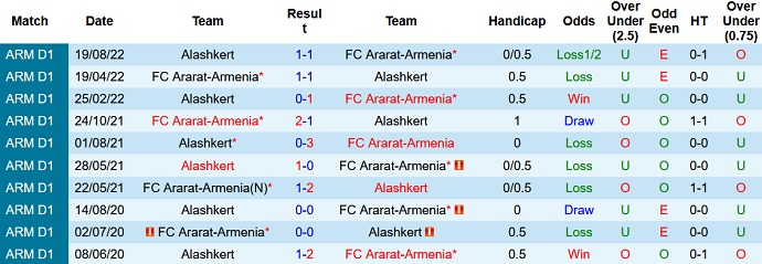 Nhận định, soi kèo Ararat-Armenia vs Alashkert, 20h00 ngày 26/10 - Ảnh 3