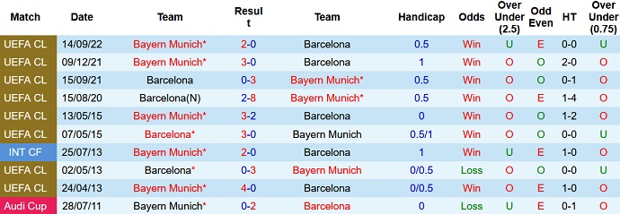Nhận định, soi kèo Barcelona vs Bayern Munich, 2h00 ngày 27/10 - Ảnh 3