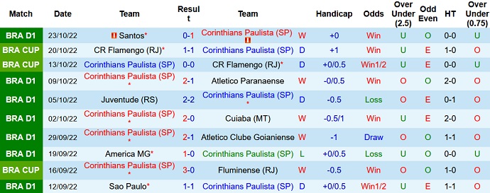 Nhận định, soi kèo Corinthians vs Fluminense, 7h45 ngày 27/10 - Ảnh 1