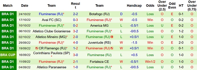 Nhận định, soi kèo Corinthians vs Fluminense, 7h45 ngày 27/10 - Ảnh 2