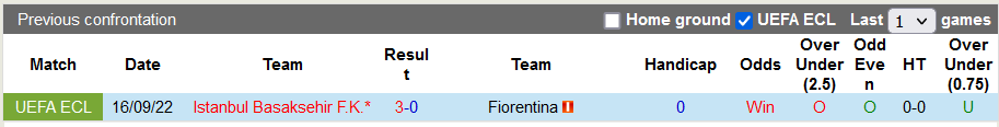 Nhận định, soi kèo Fiorentina vs Istanbul BB, 23h45 ngày 27/10 - Ảnh 3