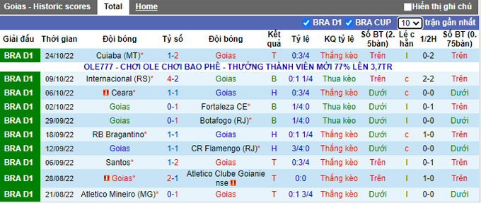 Nhận định, soi kèo Goias vs America Mineiro, 7h45 ngày 27/10 - Ảnh 1