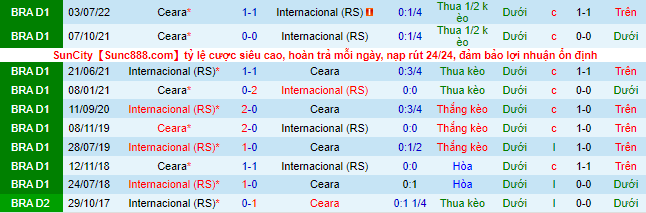 Nhận định, soi kèo Internacional vs Ceara, 7h45 ngày 27/10 - Ảnh 1