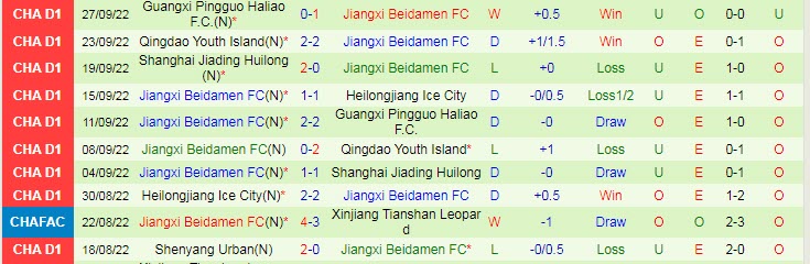 Nhận định, soi kèo Kunshan vs Jiangxi Liansheng, 14h ngày 27/10 - Ảnh 2