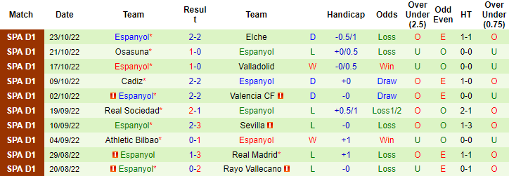 Nhận định, soi kèo Mallorca vs Espanyol, 2h ngày 29/10 - Ảnh 2