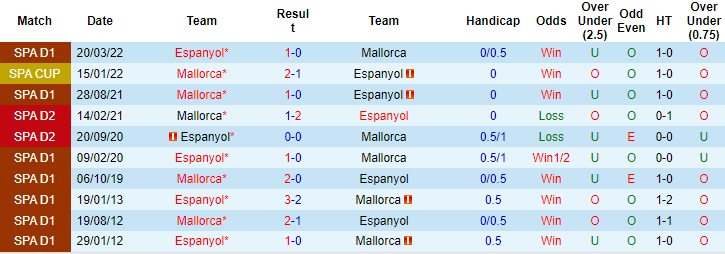 Nhận định, soi kèo Mallorca vs Espanyol, 2h ngày 29/10 - Ảnh 3