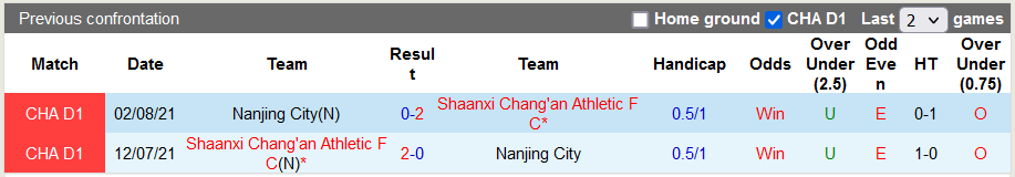 Nhận định, soi kèo Nanjing City vs Shaanxi Changan, 14h ngày 27/10 - Ảnh 3