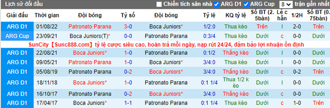 Nhận định, soi kèo Parana vs Boca Juniors, 7h30 ngày 27/10 - Ảnh 3