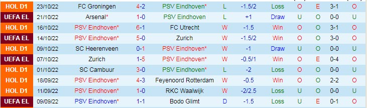 Nhận định, soi kèo PSV vs Arsenal, 23h45 ngày 27/10 - Ảnh 1