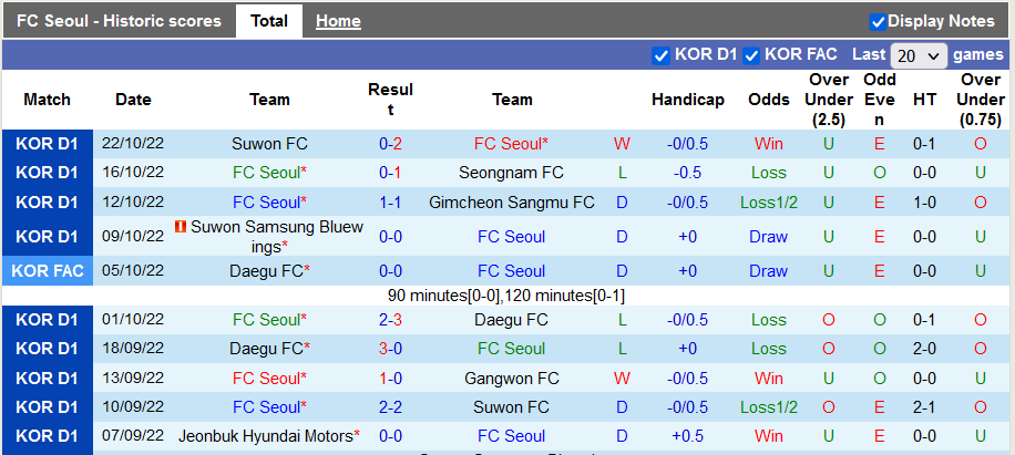Nhận định, soi kèo Seoul vs Jeonbuk Hyundai, 17h ngày 27/10 - Ảnh 1